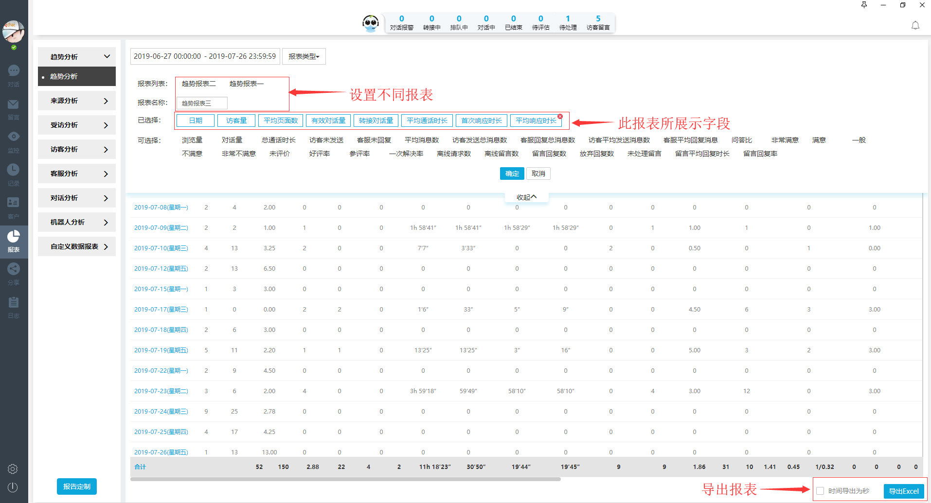 在线客服系统的数据分析