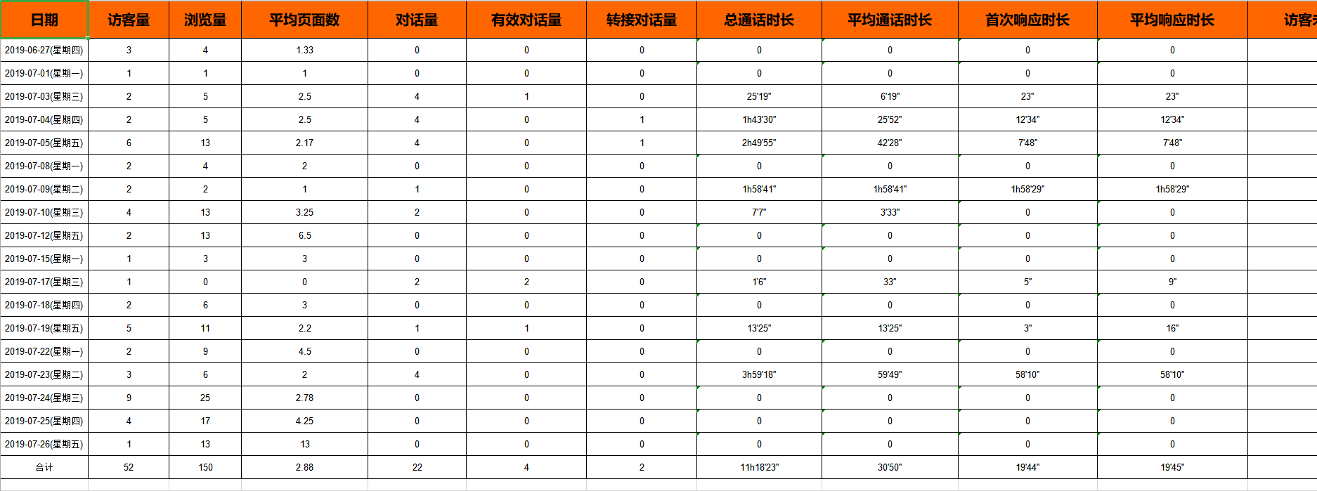 在线客服系统的数据分析